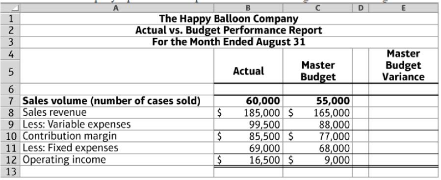 Chapter 10, Problem 10.25AE, Comprehensive flexible budget problem (Learning Objectives 2  5) The Happy Balloon Company produces 