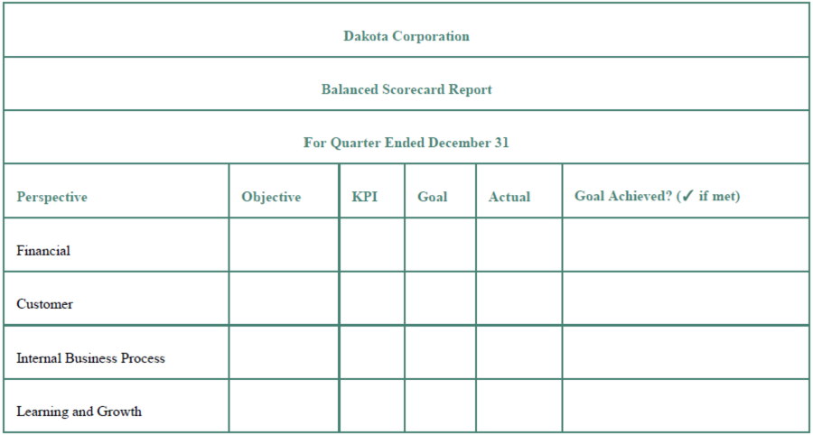 Chapter 10, Problem 10.28AE, Construct a balanced scorecard (Learning Objective 6) Dakota Corporation is preparing its balanced , example  2