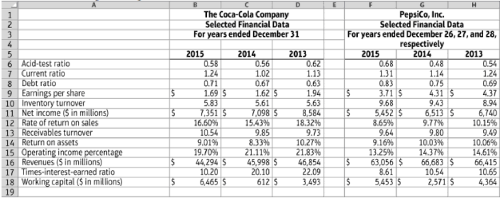 Chapter 14, Problem 14.48ACT, Using financial statement ratios to analyze Coca-Cola and PepsiCo (Learning Objectives 1, 2, 3,  4) 