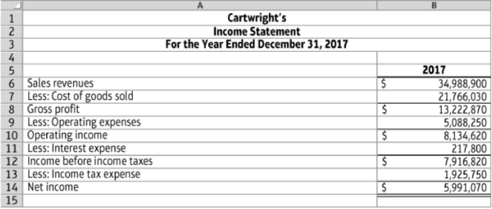 Chapter 14, Problem 14.6SE, Cartwrights Data Set used for S14-6 through S14-10: Cartwrights, a home-improvement store chain, , example  1