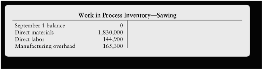 Chapter 5, Problem 5.52AP, Process costing in a first department (Learning Objectives 1, 3,  4) The Timberbrook Furniture 