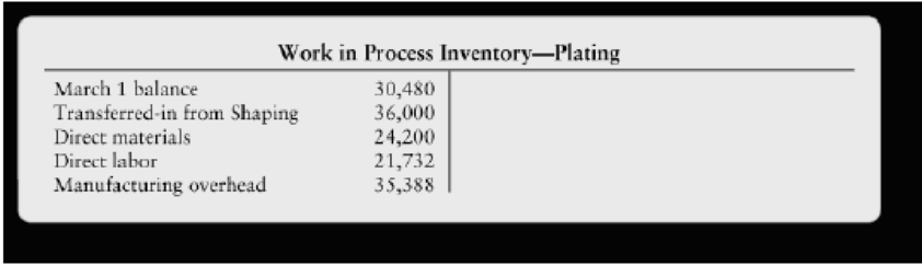 Chapter 5, Problem 5.54AP, Prepare a production cost report and journal entries (Learning Objectives 4  5) Vintage Accessories 