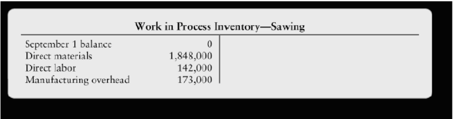 Chapter 5, Problem 5.57BP, Process costing in a first department (Learning Objectives 1, 3,  4) The Weaver Furniture Company 