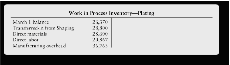 Chapter 5, Problem 5.59BP, Prepare a production cost report and journal entries (Learning Objectives 4  5) Antique Accessories 