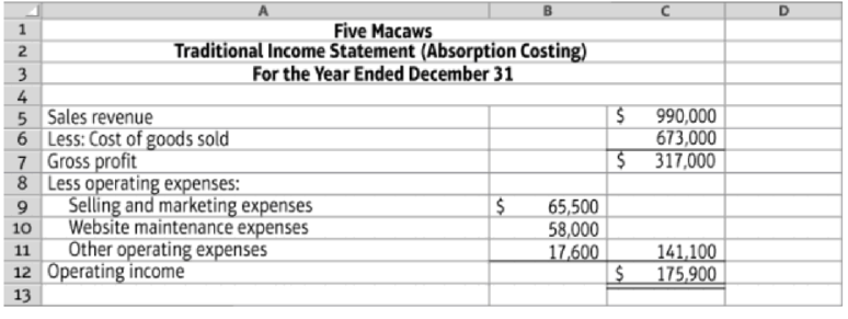 Chapter 6, Problem 6.36AE, Prepare a contribution margin income statement (Learning Objective 6) Five Macaws is a specialty pet 