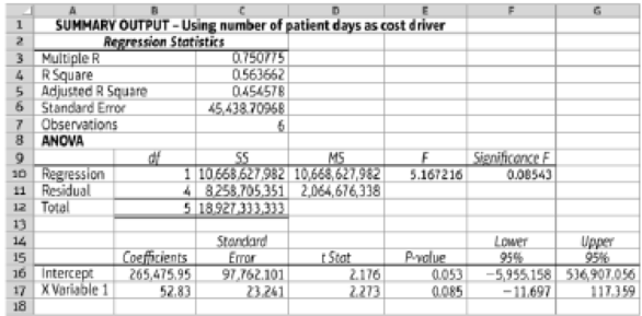 Chapter 6, Problem 6.62AP, Analyze cost behavior at a hospital using various cost estimation methods (Learning Objectives 1, 2, , example  3