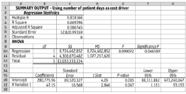 Chapter 6, Problem 6.67BP, Analyze cost behavior at a hospital using various cost estimation methods (Learning Objectives 1, 2, , example  3
