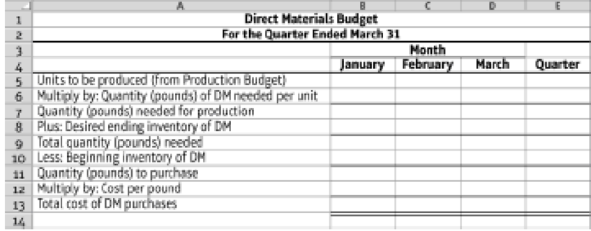 Chapter 9, Problem 9.57AP, Comprehensive budgeting problem (Learning Objectives 2  3) Martin Manufacturing is preparing its , example  3