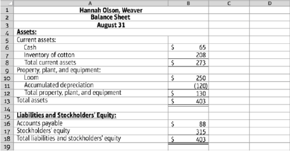 Chapter 9, Problem 9.58AP, Cash budgets under two alternatives (Learning Objectives 2  3) Each autumn, as a hobby, Hannah Olson 