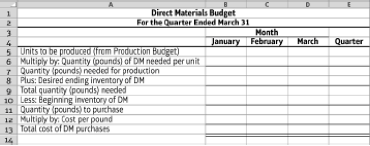 Chapter 9, Problem 9.65BP, Problems Group B P9-65B Comprehensive budgeting problem (Learning Objectives 2  3) Conrad , example  3