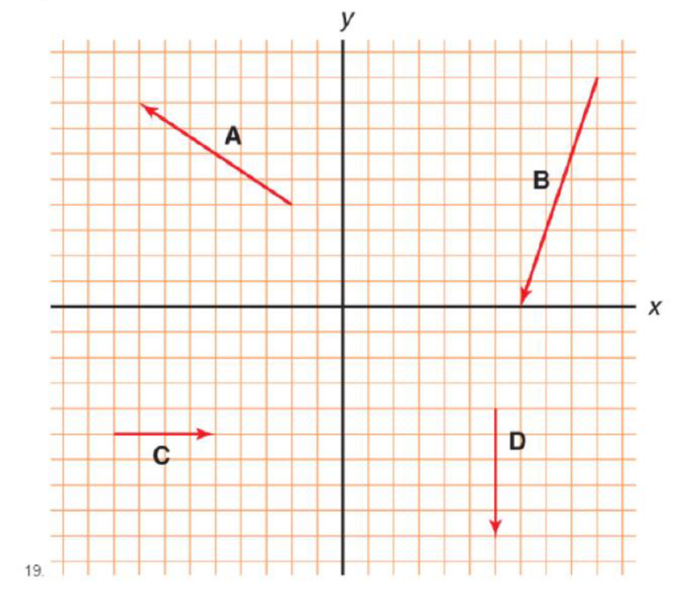 Chapter 3, Problem 19RP, Graph and find x- and y-components of each resultant vector R, where R = A + B + C + D. 