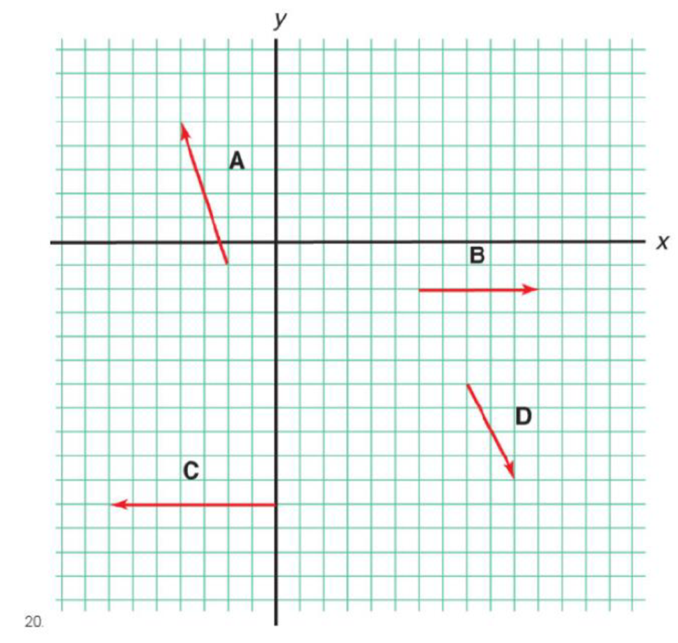 Chapter 3, Problem 20RP, Graph and find the x- and y-components of each resultant vector R, where R = A + B + C + D. 