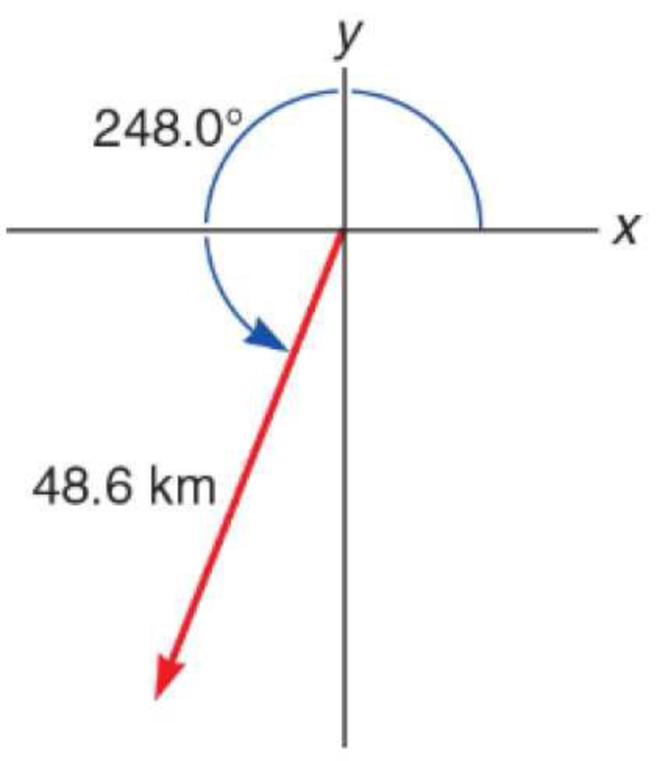 Chapter 3.2, Problem 21P, Find the x- and y- components of each vector. 21. 