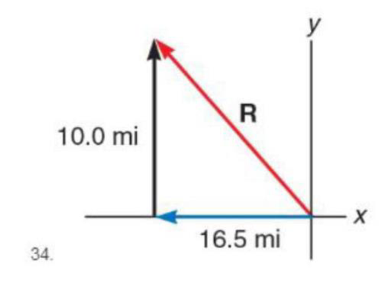 Chapter 3.3, Problem 34P, In Problems 31 through 42, find each resultant vector R. Give R in standard position. 