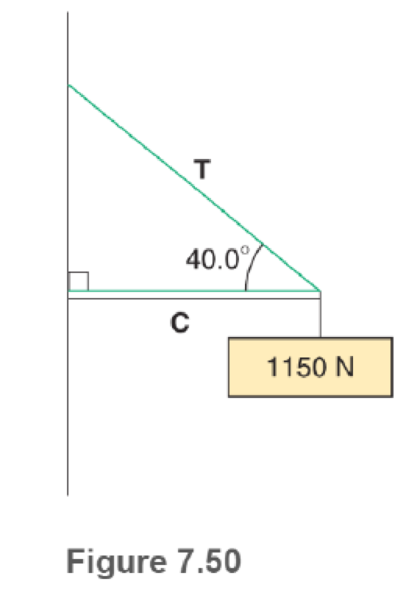 Chapter 7, Problem 13RP, Find the tension in the cable and the compression in the support of the sign shown in Fig. 7.50. 