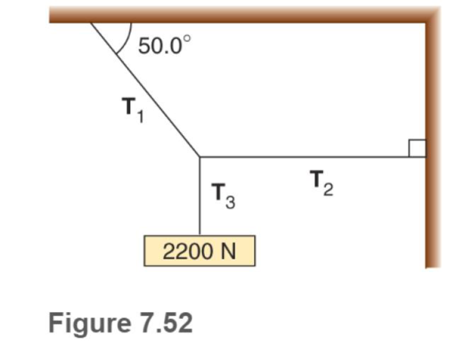 Chapter 7, Problem 15RP, Find the tension in each cable in Fig. 7.52. 