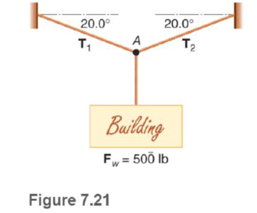 Chapter 7.2, Problem 19P, A rope is attached to two buildings and supports a 500 sign (Fig. 7.21). Find the tensions in the 