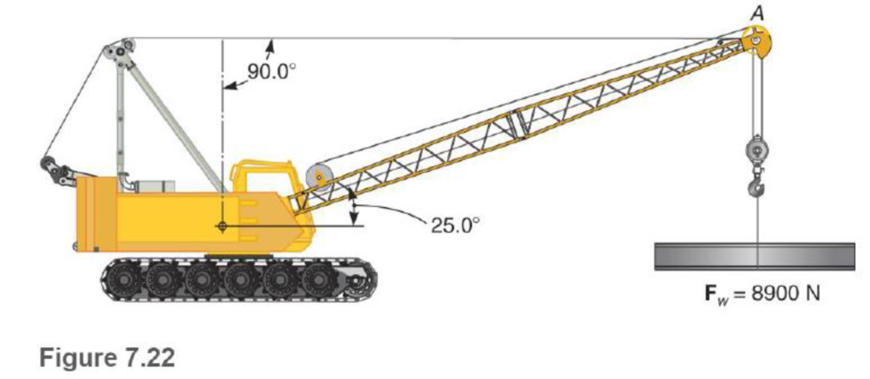 Chapter 7.2, Problem 22P, Find the tension in the horizontal supporting cable and the compression in the boom of the crane 