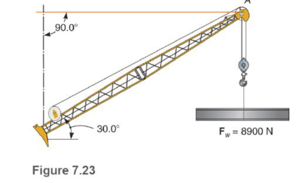 Chapter 7.2, Problem 23P, Find the tension in the horizontal supporting cable and the compression in the boom of the crane 