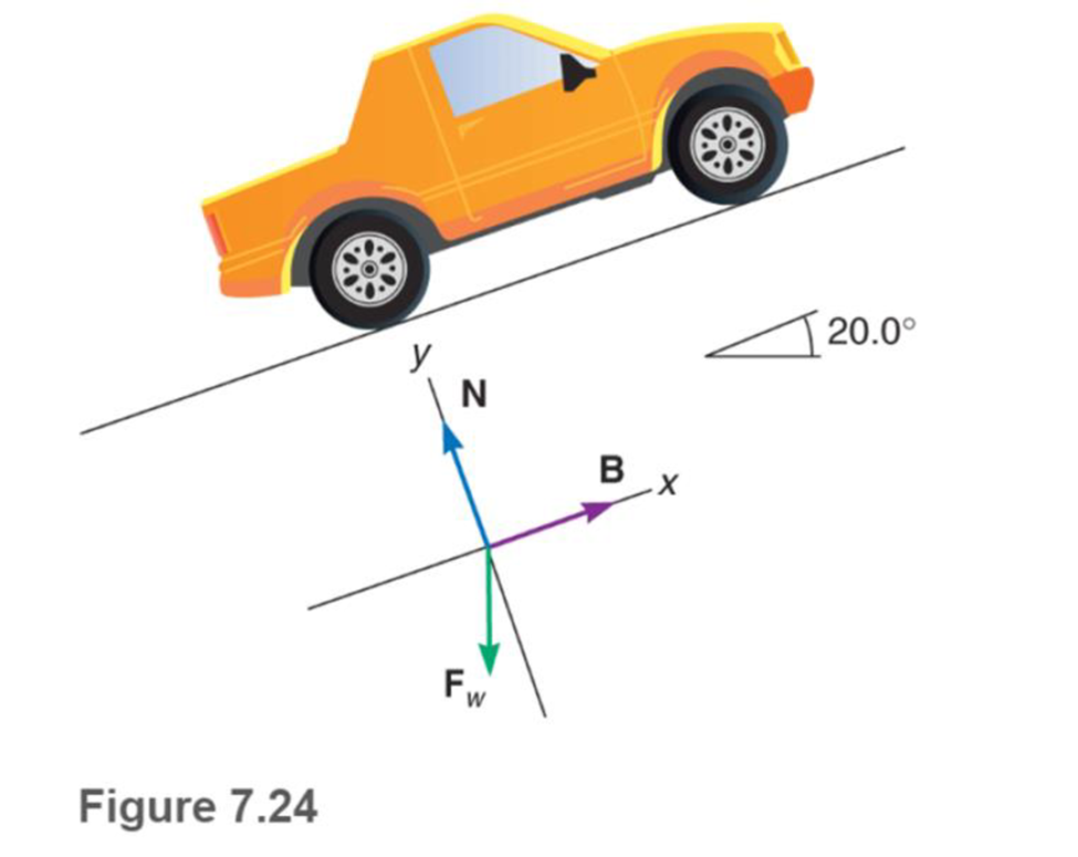 Chapter 7.2, Problem 25P, A vehicle that weighs 16,200 N is parked on a 20.0 hill (Fig. 7.24). What braking force is necessary 