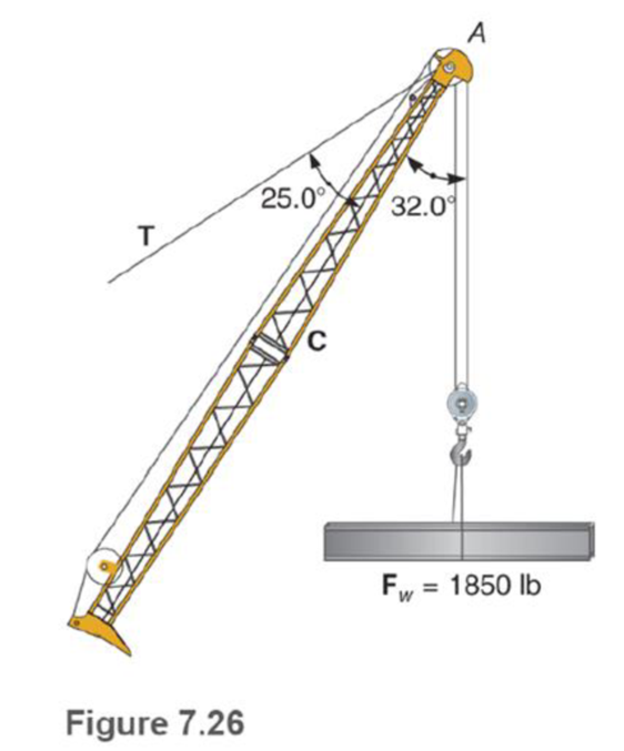 Chapter 7.2, Problem 27P, The crane shown in Fig. 7.26 is supporting a load of 1850 lb. Find the tension in the supporting 