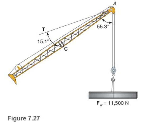 Chapter 7.2, Problem 28P, The crane shown in Fig. 7.27 is supporting a load of 11,500 N. Find the tension in the supporting 