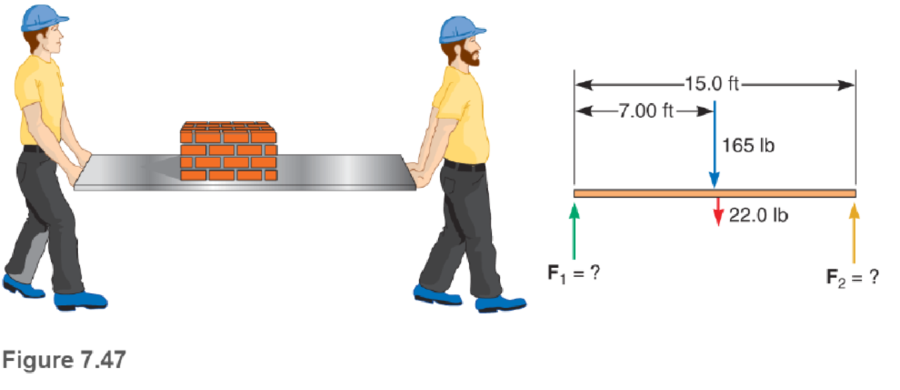 Chapter 7.5, Problem 3P, Two workers carry a uniform 15.0-ft plank that weighs 22.0 lb (Fig. 7.47). A load of blocks weighing 