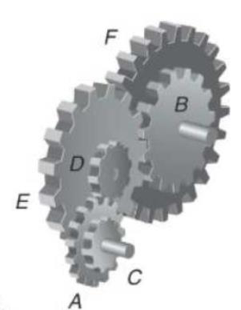 Chapter 9.6, Problem 25P, If gear A turns in a clockwise motion, determine the motion of gear B in each gear train. 25. 
