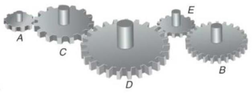 Chapter 9.6, Problem 26P, If gear A turns in a clockwise motion, determine the motion of gear B in each gear train. 26. 