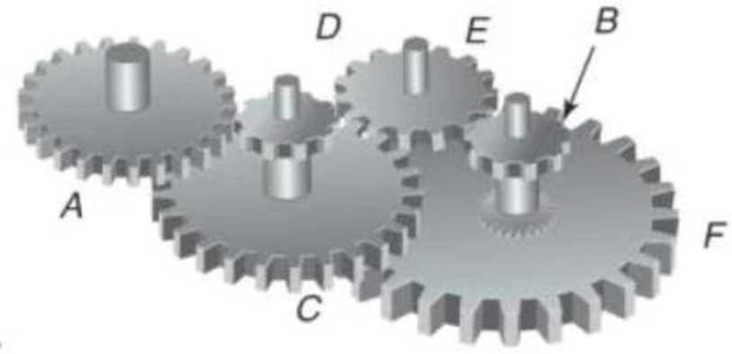 Chapter 9.6, Problem 27P, If gear A turns in a clockwise motion, determine the motion of gear B in each gear train. 27. 