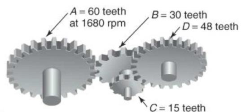 Chapter 9.6, Problem 29P, Find the speed in rpm of gear D in each gear train. 29. 