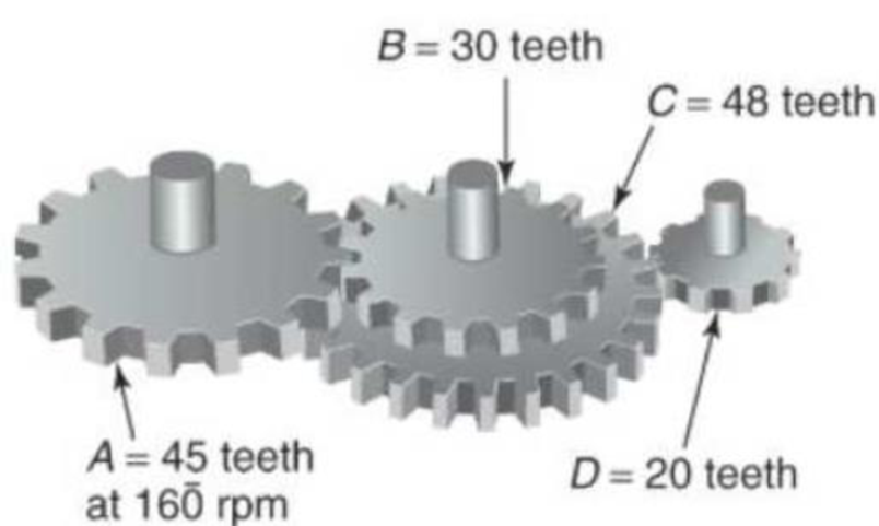 Chapter 9.6, Problem 31P, Find the speed in rpm of gear D in each gear train. 31. 