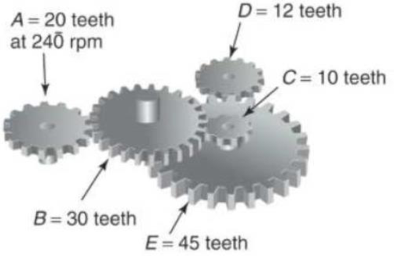 Chapter 9.6, Problem 32P, Find the speed in rpm of gear D in each gear train. 32. 