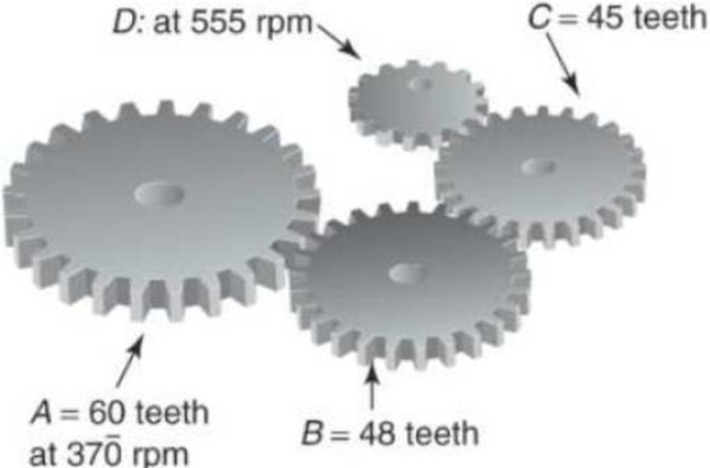 Chapter 9.6, Problem 40P, Find the effect of doubling the number of teeth on gear A in Problem 38. 38. 