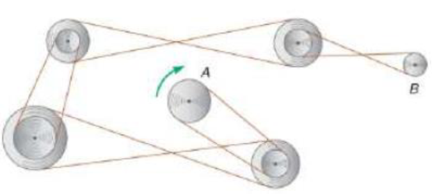 Chapter 9.7, Problem 15P, Determine the direction of pulley B in each pulley system. 15. 