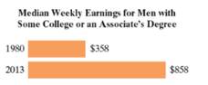 Chapter 2.2, Problem 71ES, In Exercises 7172, we continue using the data for median weekly earnings, by education and gender. , example  1