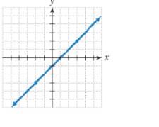 Chapter 3.3, Problem 12ES, In Exercises 1122, find the slope of each line, or state that the slope is undefined. 12. 