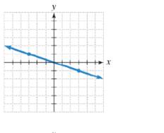 Chapter 3.3, Problem 14ES, In Exercises 1122, find the slope of each line, or state that the slope is undefined. 14. 