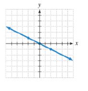 Chapter 3.3, Problem 15ES, In Exercises 1122, find the slope of each line, or state that the slope is undefined. 15. 