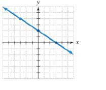 Chapter 3.3, Problem 16ES, In Exercises 1122, find the slope of each line, or state that the slope is undefined. 16. 