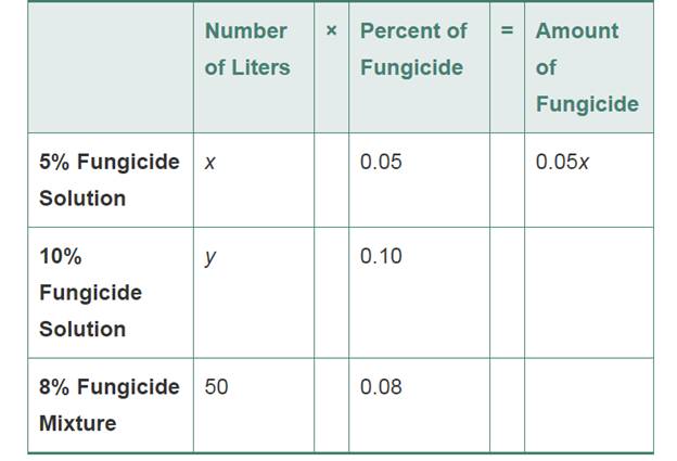 Chapter 4.4, Problem 40ES, Exercises 37-42 involve mixtures. A lab technician needs to mix a 5% fungicide solution with a 10% , example  1