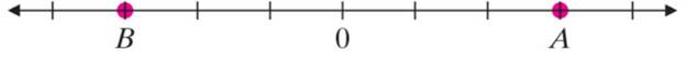 Chapter 2.1, Problem 11E, Which dot, AorB, represents a larger number on the following number line? 