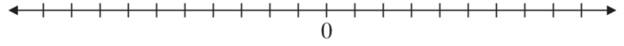 Chapter 2.1, Problem 43E, Label the following on the number line. ((7)) 