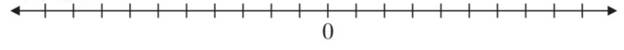 Chapter 2.1, Problem 44E, Label the following on the number line. ((8)) 