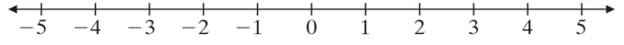 Chapter 2.2, Problem 7E, a. Begin at 0 on the number line and move 1 unit to the left followed by another 2 units to the 
