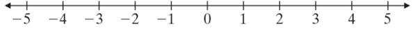 Chapter 2.2, Problem 8E, a. Begin at 0 on the number line and move 2 units to the left followed by another 2 units to the 