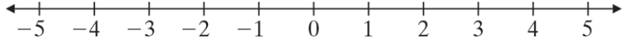 Chapter 2.2, Problem 9E, a. Begin at 0 on the number line and move 3 units to the right followed by another 2 units to the 
