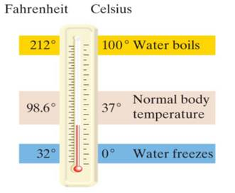 Chapter 2.6, Problem 94E, Temperature Conversion In the metric system temperature is measure on the Celcius scale. To convert 