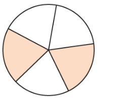 Chapter 4.2, Problem 6E, Use a fraction to represent the shaded area in each figure. 