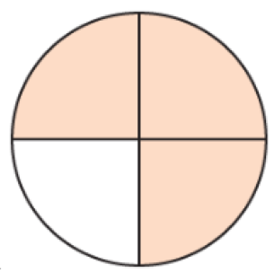 Chapter 4.2, Problem 7E, Use a fraction to represent the shaded area in each figure. 